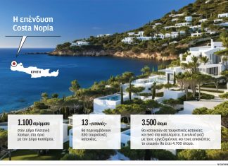 Τουριστικό «χωριό» 4.700 ατόμων στα Χανιά