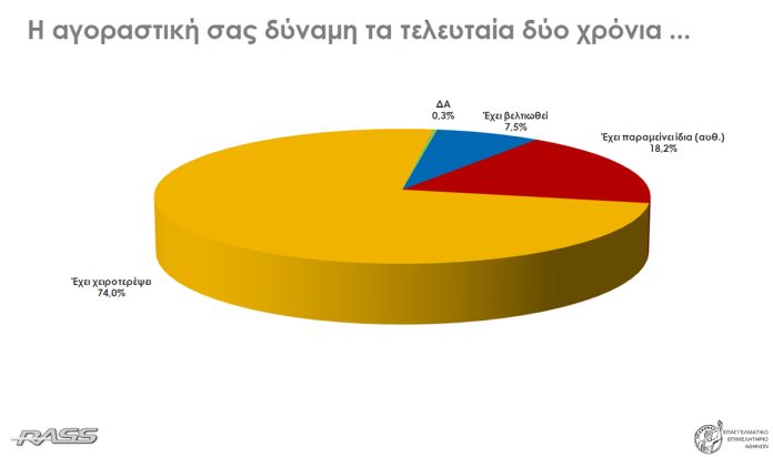 2.Erevna