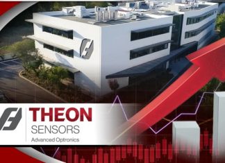 Theon International: Στόχος για τζίρο 1 δισ. ευρώ έως το 2029 – Επιταχύνεται η τεχνολογική και διεθνής επέκτασή