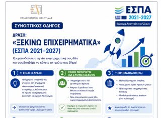 Επιμ. Φθιώτιδας. “Νέα Προγράμματα ΕΣΠΑ για Επιχειρήσεις & Νέους Επαγγελματίες”