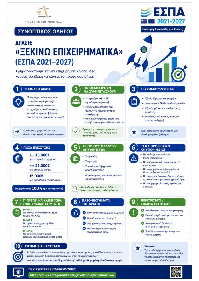 1.Fthiotida